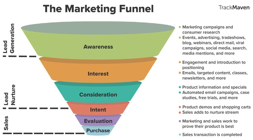 marketing-funnel-funnel-secrets