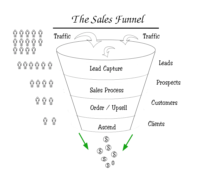 sales funnel graphic