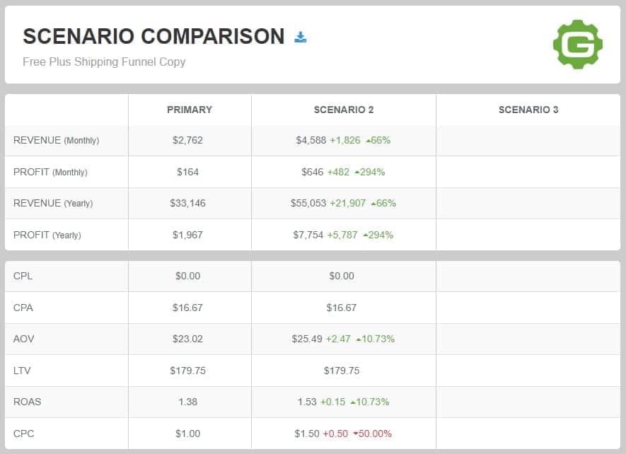 geru scenario comparison 2