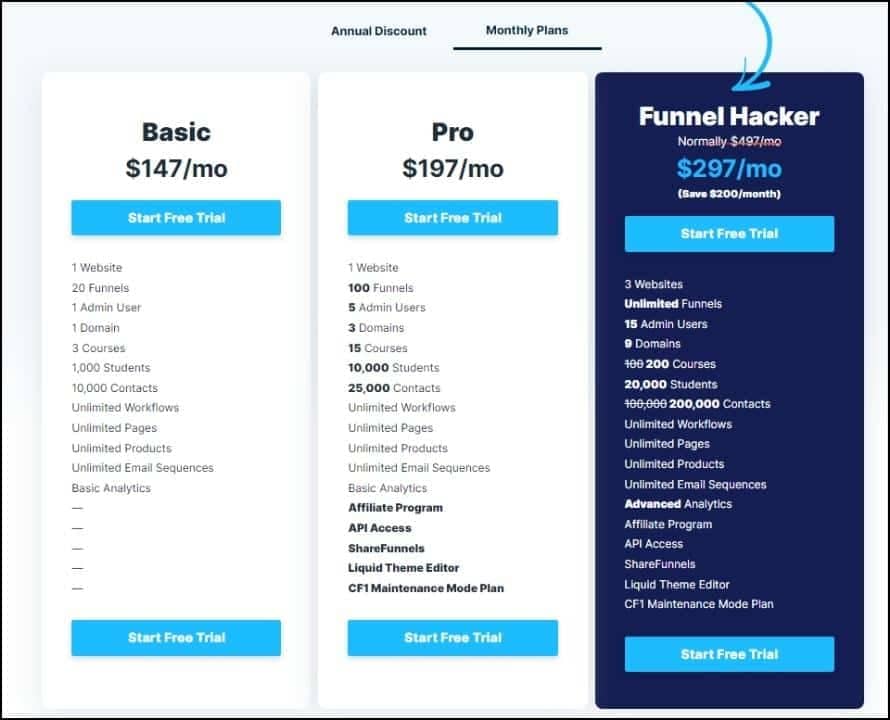 clickfunnels 2.0 pricing