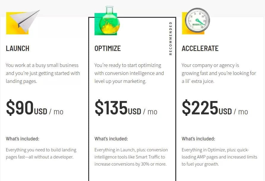 unbounce pricing
