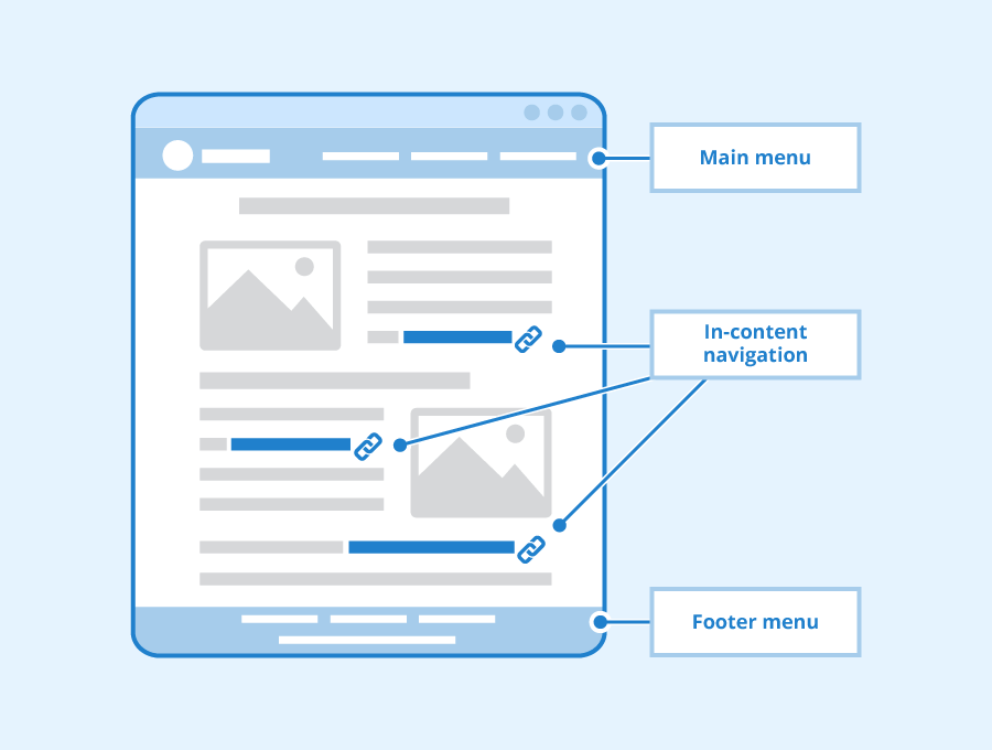 site navigation menu