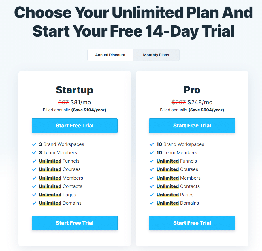Clickfunnels annual pricing plan