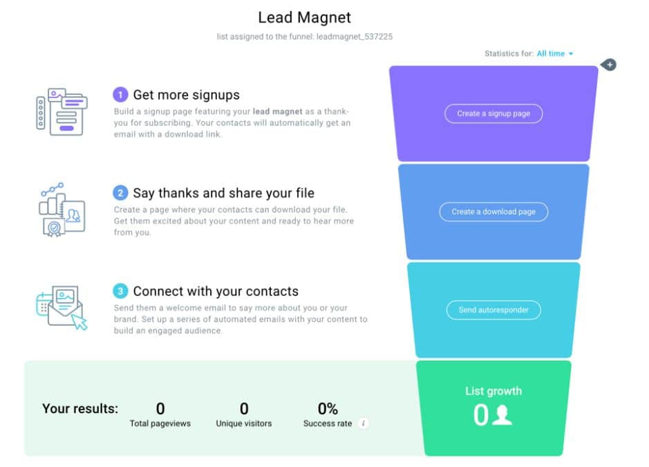 getresponse lead magnet funnel