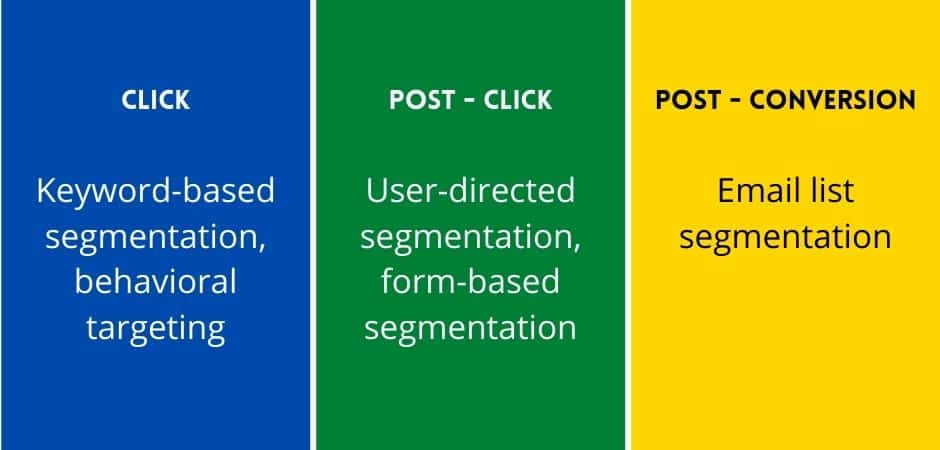 segmentation