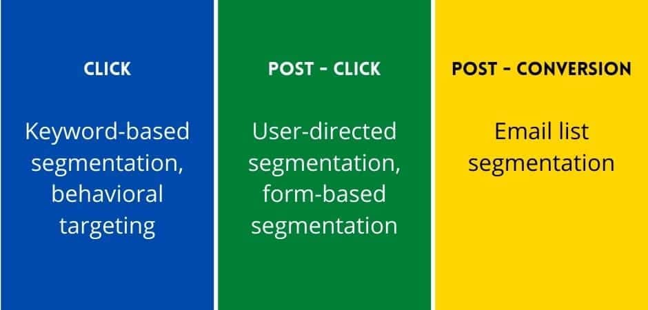 segmentation