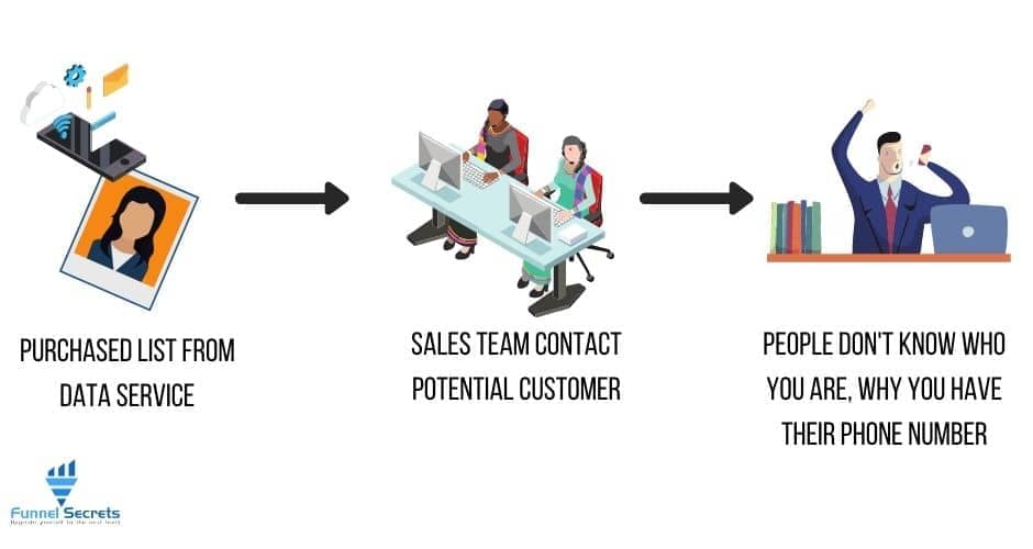 The mistake of cold calling