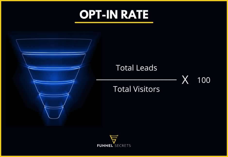 sales funnel metrics: optin rate