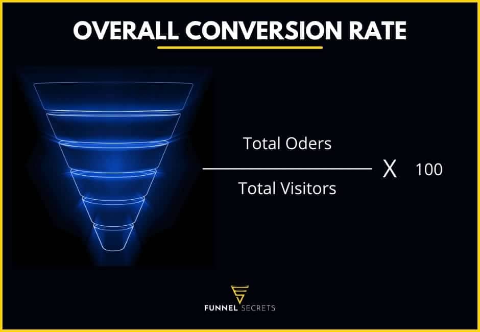 sales funnel metrics: overall conversion rate