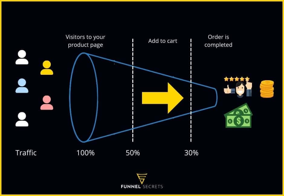 what is the sales funnel metrics