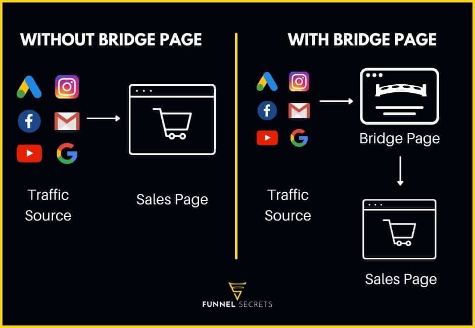 what is a bridge page
