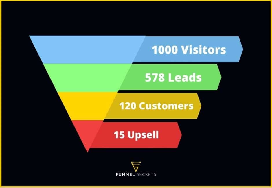 what is sales funnel analysis