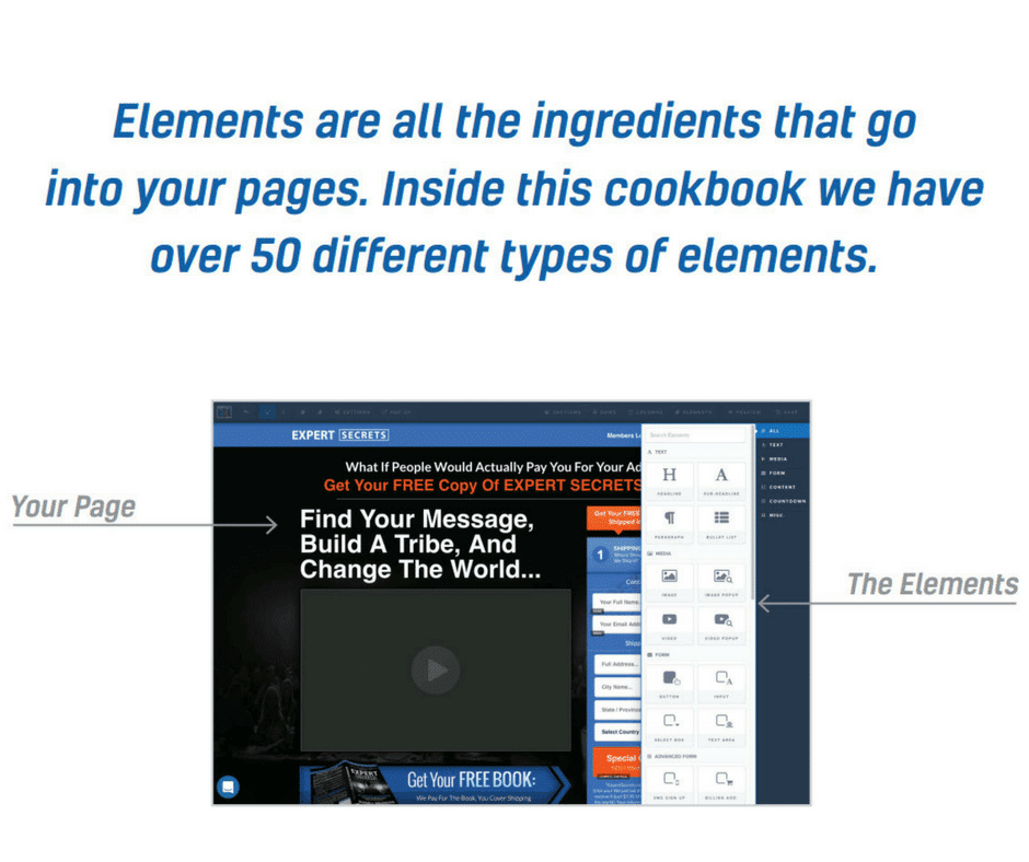 Funnel Hacker Cookbook review: Elements