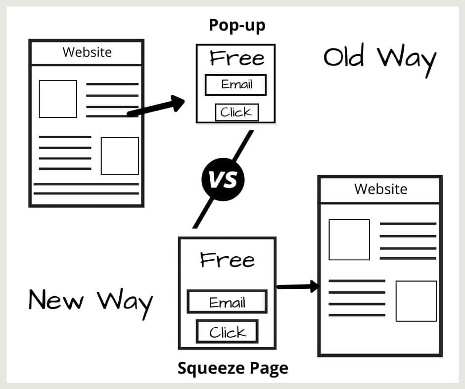 pop-up vs lead funnel