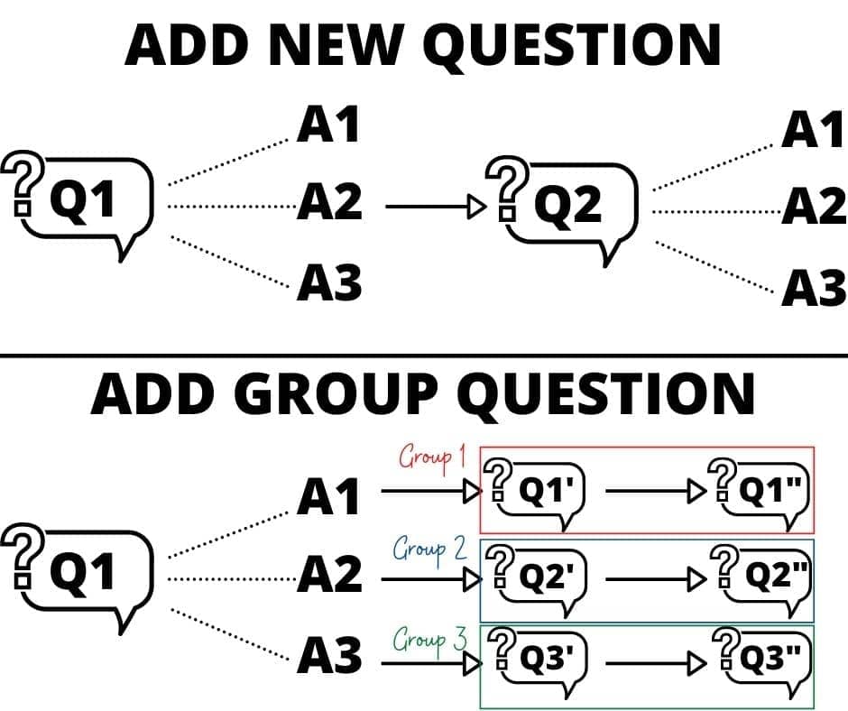 Group questions in survey funnel