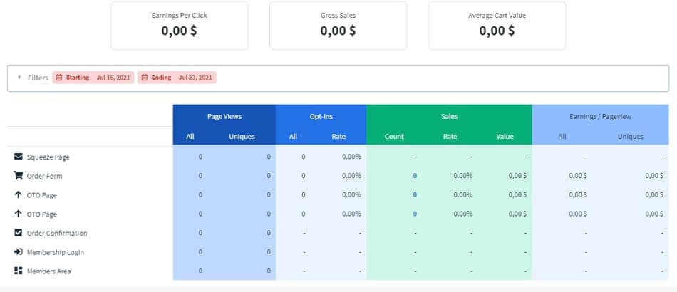 Clickfunnels stats