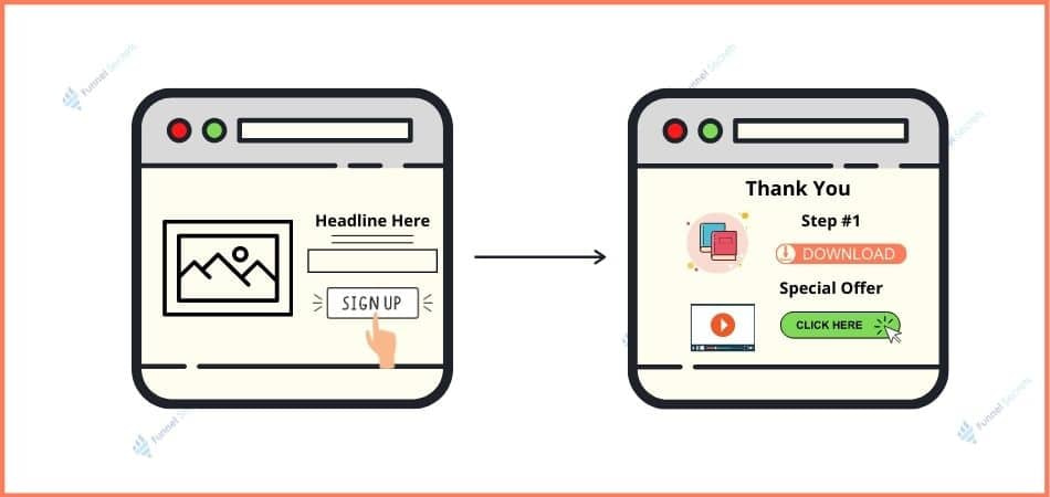 lead funnel and tripwire