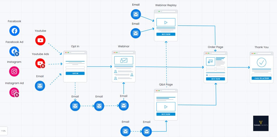 sales funnel examples 13