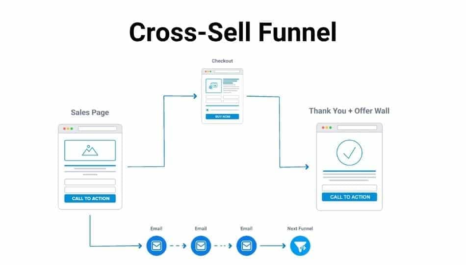 cross-sell funnel