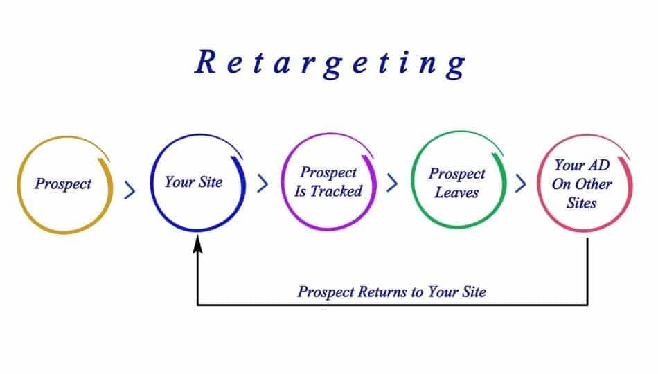 retargeting ad