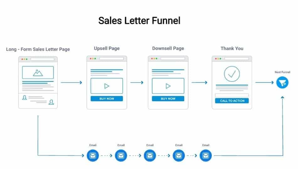 sales letter funnel template