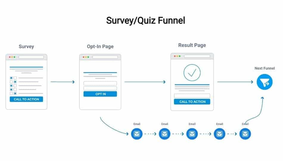 survey funnel template