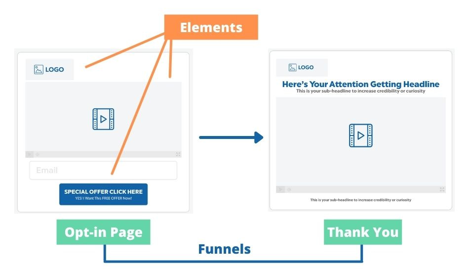 Funnels hacker cookbook review 3