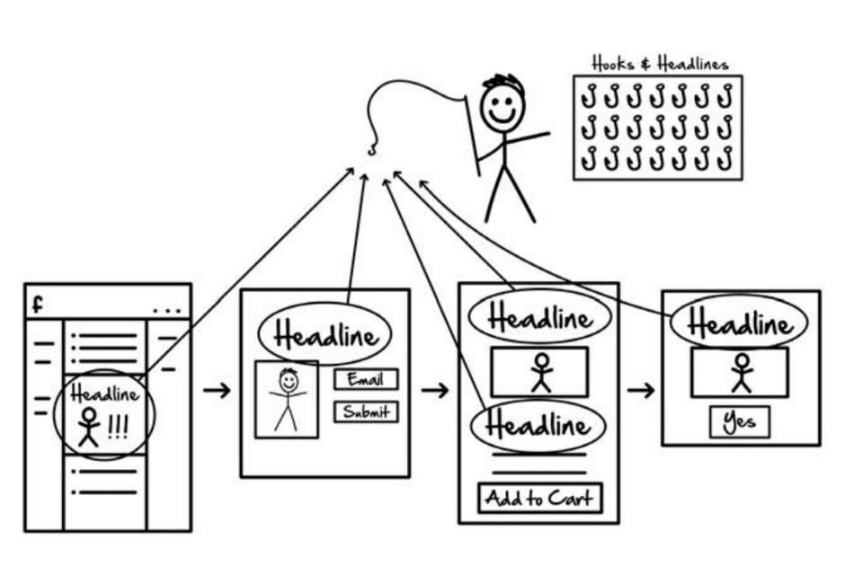 Dotcom Secrets review funnel scripts