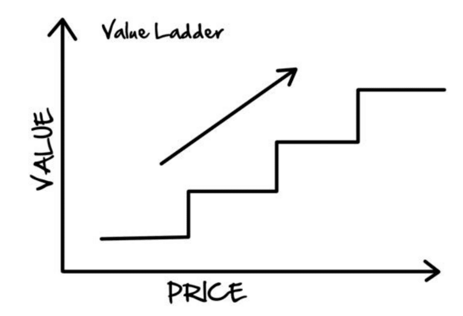 Dotcom Secrets review value ladder