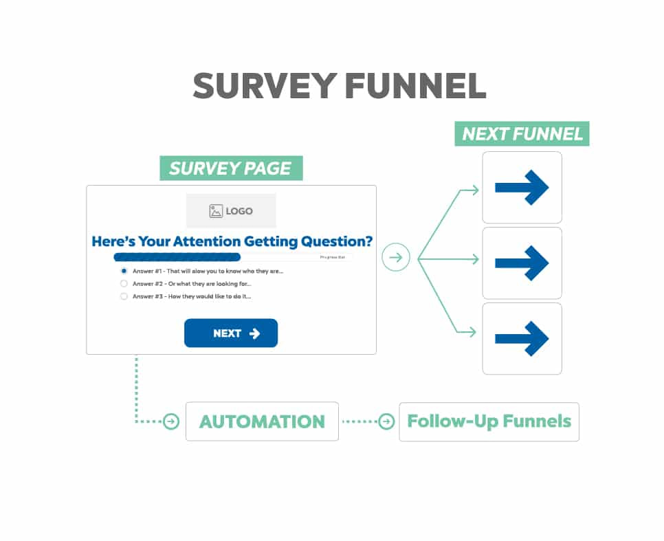 survey funnel