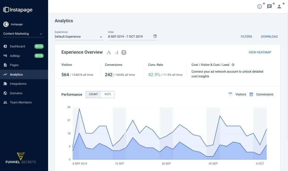 instapage ab test analytics - 1
